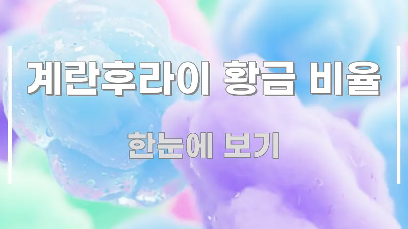 계란후라이 황금 비율 핵심 정보를 압축한 타이포그래피 블로그 표지 - 설명을 돕는 이미지